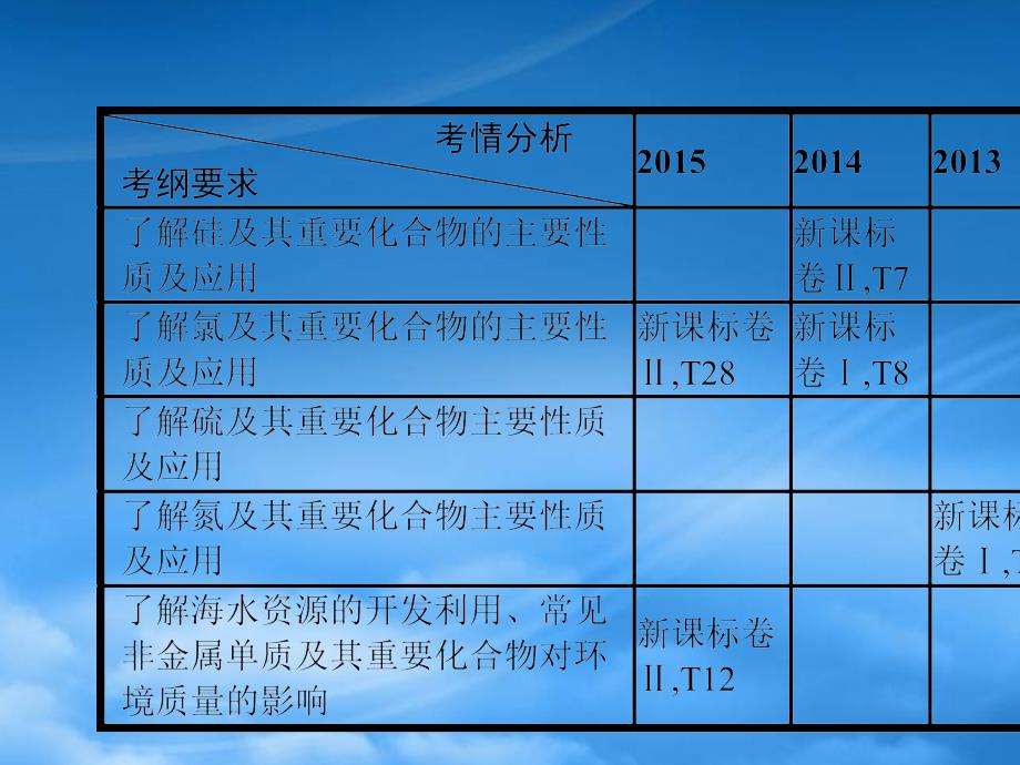 高考A计划年新高考化学一轮复习 4.1 无机非金属材料的主角硅课件（通用）_第2页