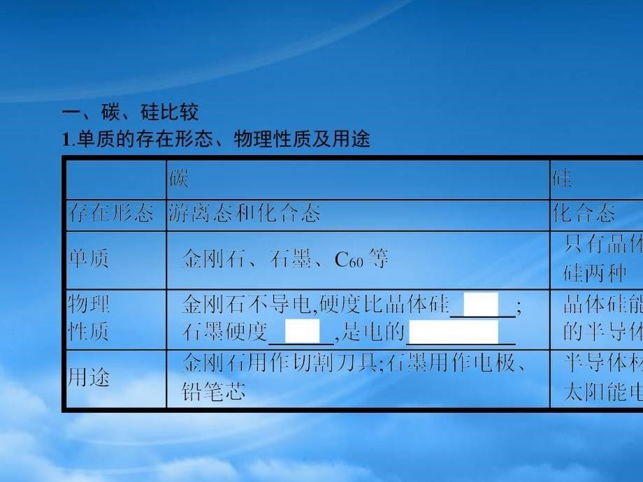 高考A计划年新高考化学一轮复习 4.1 无机非金属材料的主角硅课件（通用）_第5页