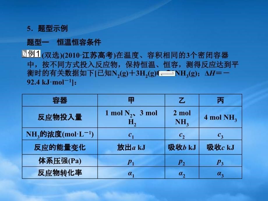 高考化学第一轮复习 第七章热点专题整合课件 新课标（广东专用）（通用）_第5页