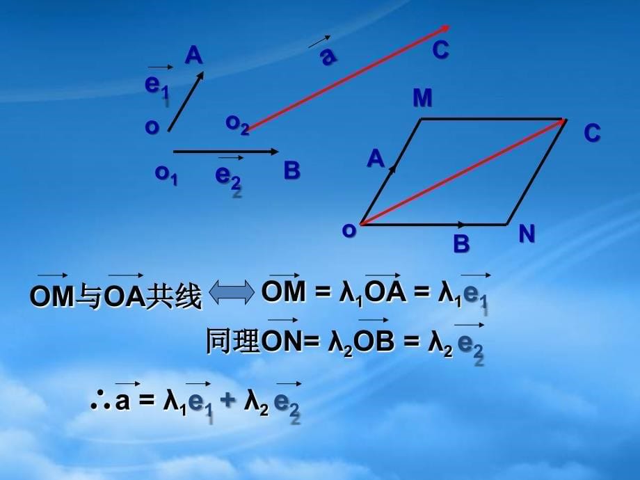 高中数学 2.2.1《平面向量基本定理》课件（2） 新人教B必修4（通用）_第5页