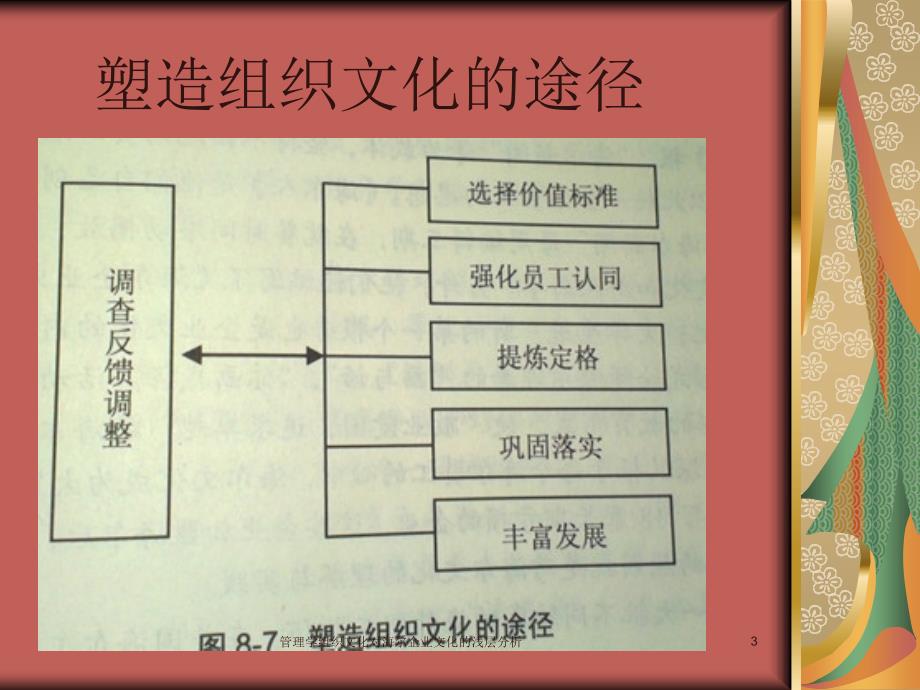 管理学组织文化对海尔企业文化的浅层分析课件_第3页