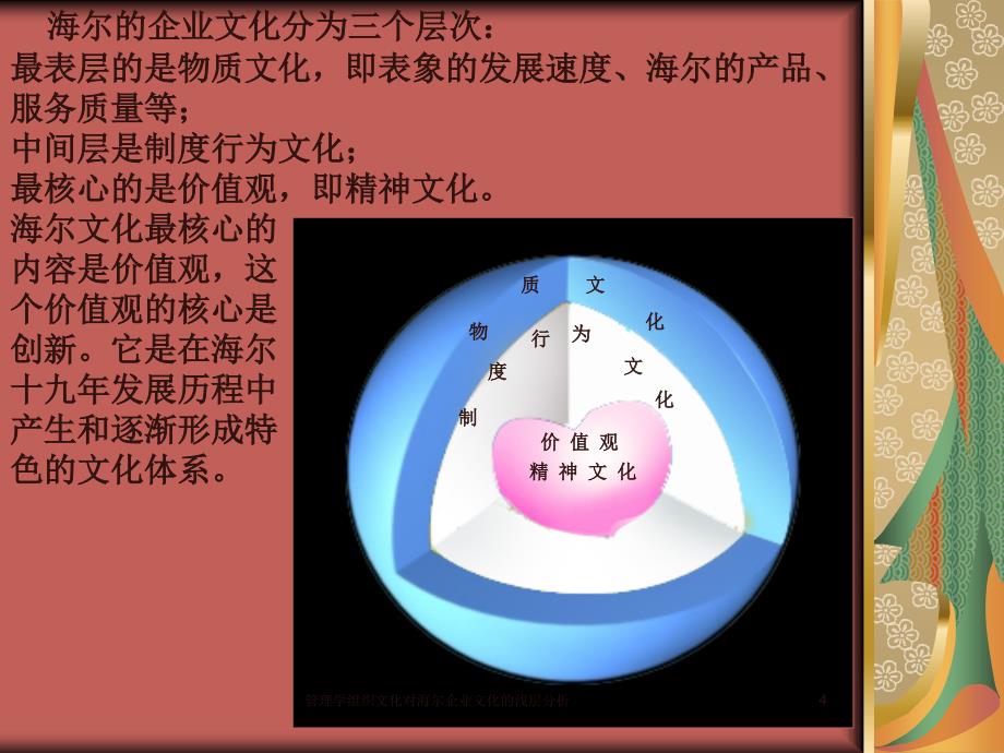 管理学组织文化对海尔企业文化的浅层分析课件_第4页