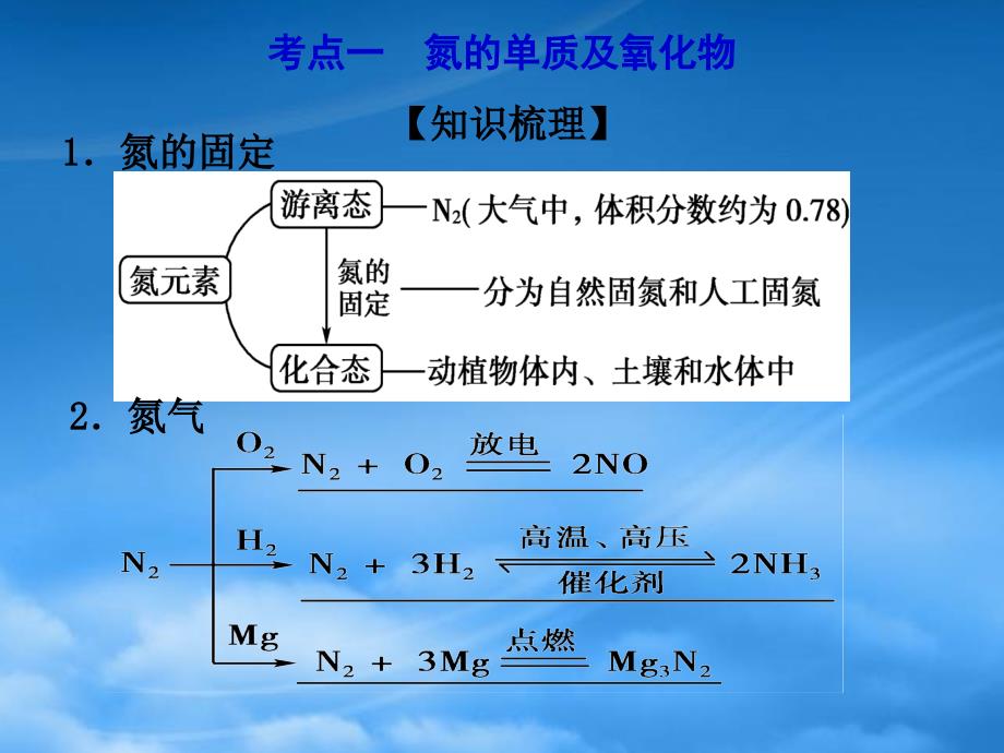 高考化学一轮复习 第三章 氮及其化合物课件 鲁科（通用）_第3页