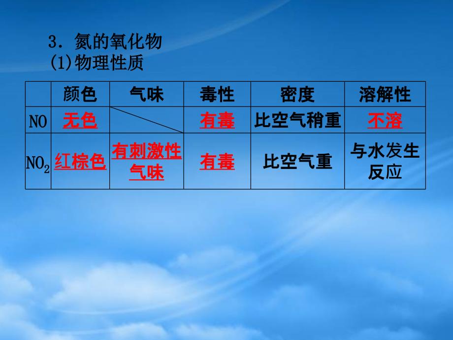 高考化学一轮复习 第三章 氮及其化合物课件 鲁科（通用）_第4页