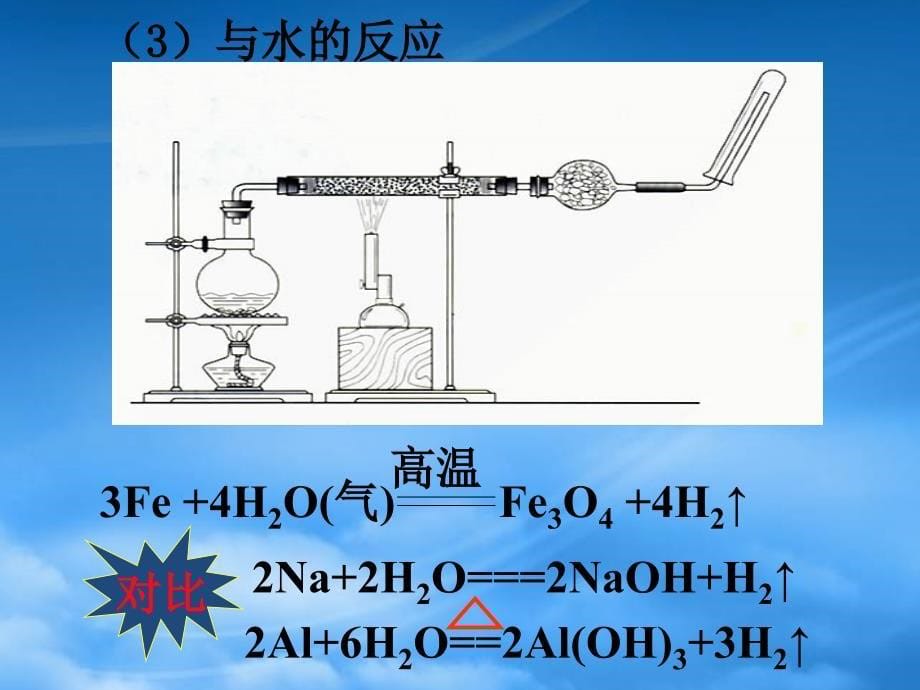 高考化学 铁铜复习铜和铁的化学性质课件 新人教（通用）_第5页