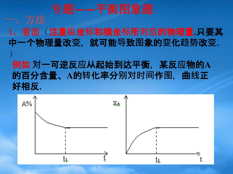 高考化学一轮总复习《化学反应与能量》（3）精品课件（通用）_第2页