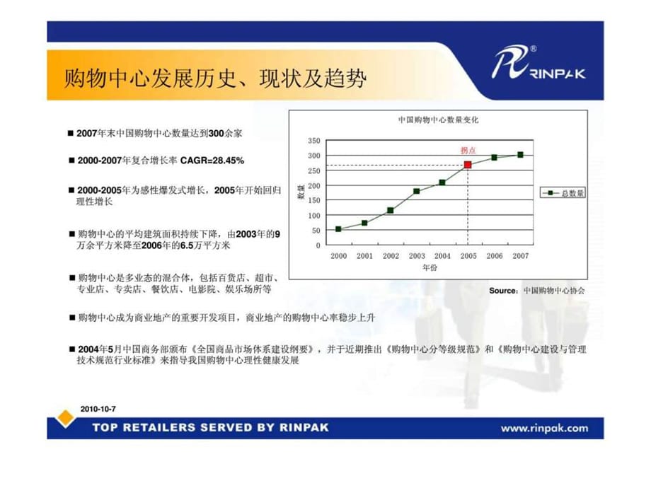 购物中心与百货业信息化解决方案前景分析课件_第3页