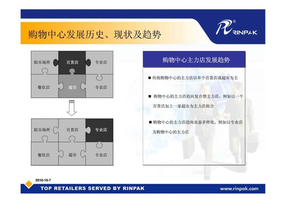 购物中心与百货业信息化解决方案前景分析课件_第5页