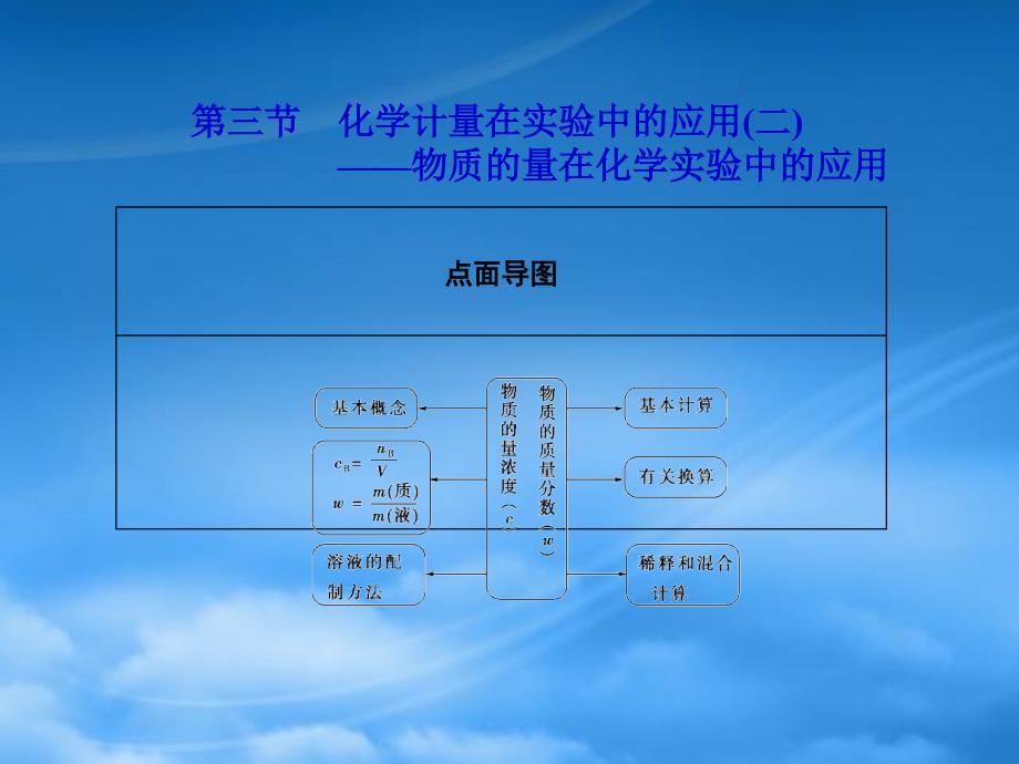 高考化学第一轮复习 第一章第三节 化学计量在实验中的应用（二）课件 新课标（广东专用）（通用）_第1页