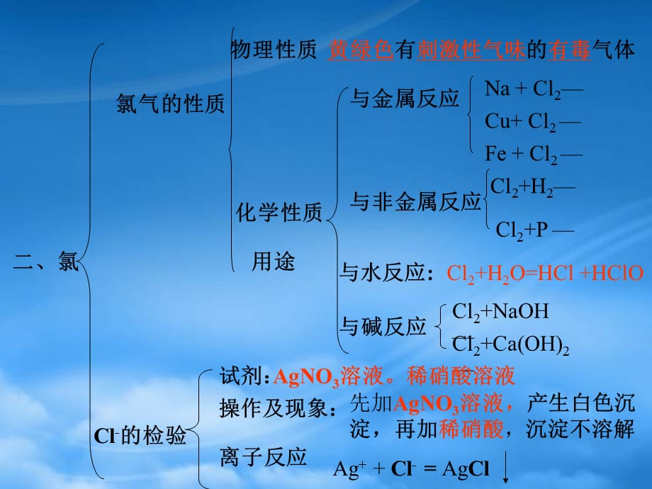 高中化学第四章 非金属及其化合物全章复习课件带多个例题人教必修1（通用）_第3页