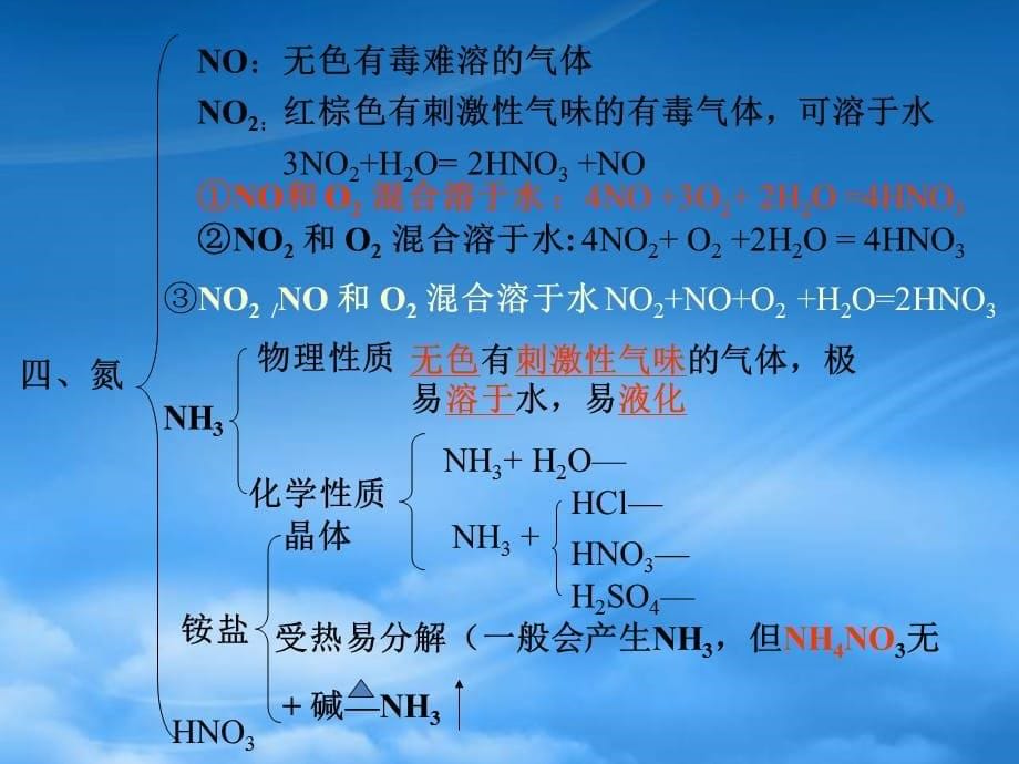 高中化学第四章 非金属及其化合物全章复习课件带多个例题人教必修1（通用）_第5页