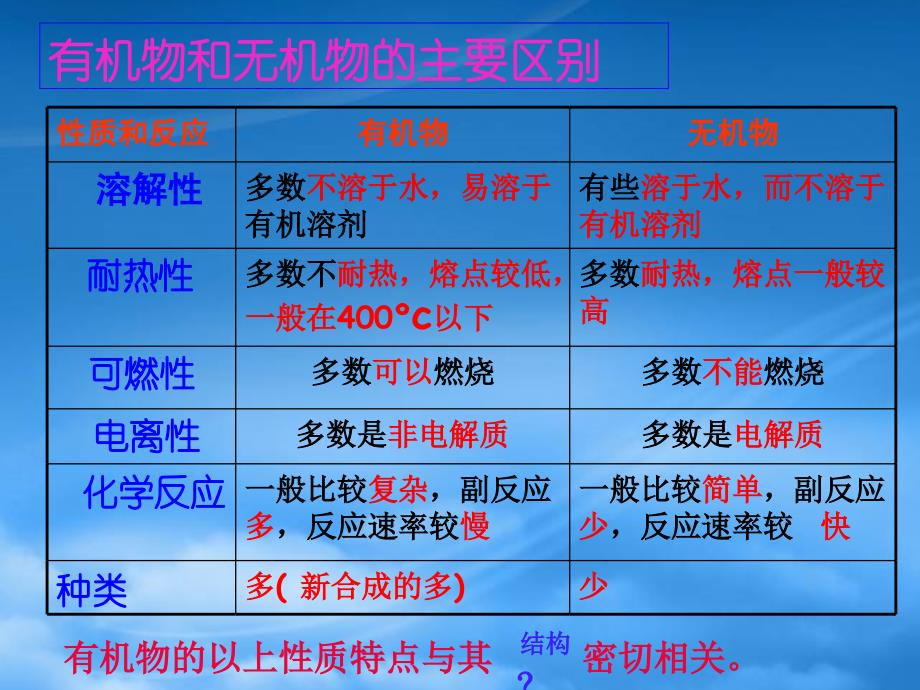 高中化学：11.1《碳氢化合物的宝库石油》课件（沪科高二第二学期）（通用）_第2页