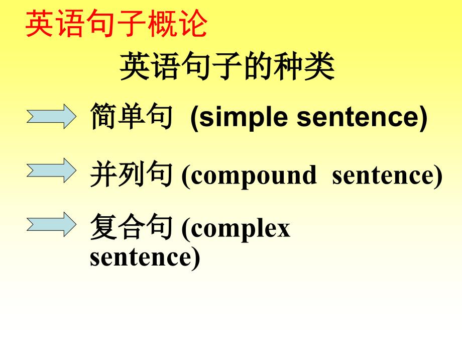 人教高中英语必修三Unit 4 名词性从句 课件_第2页