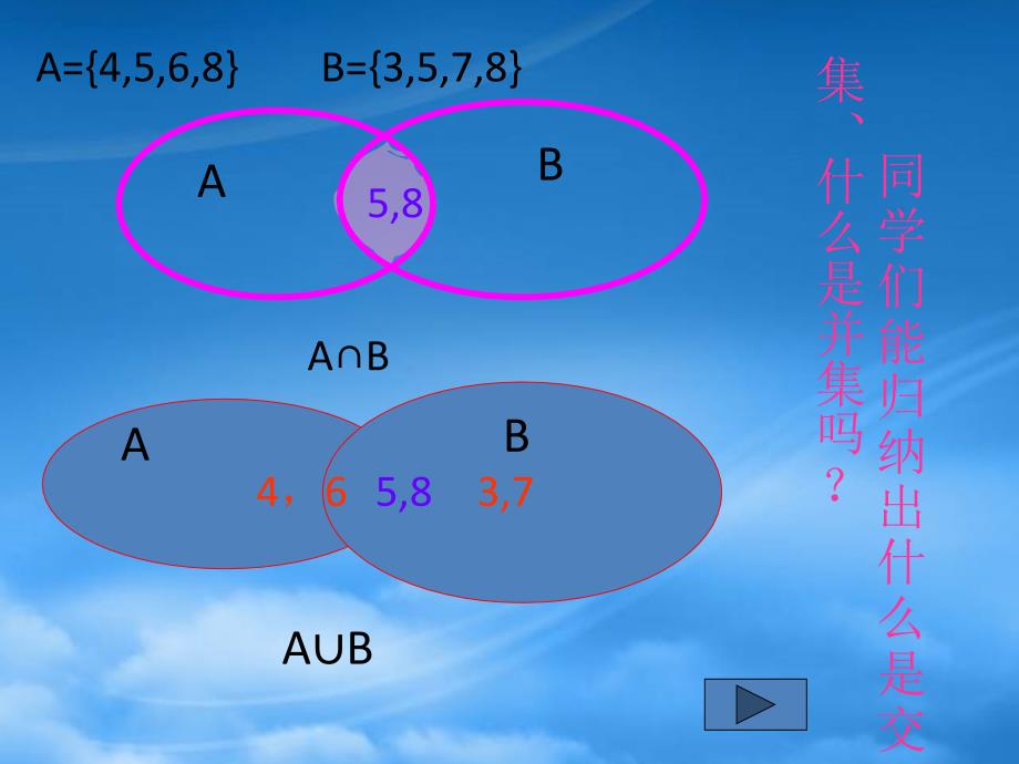 高中数学《交集、并集》课件4 苏教必修1（通用）_第2页