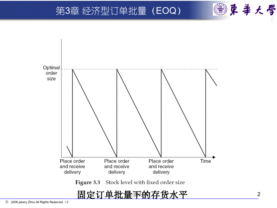 EOQ模型74291[高教知识]_第2页