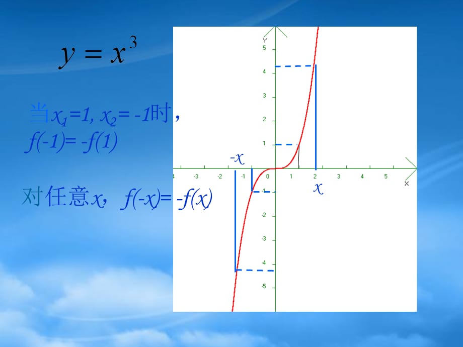 高中数学 2.1.4《函数的奇偶性》 课件三 新人教B必修1（通用）_第3页