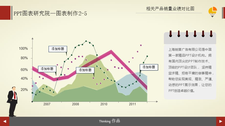 Thinking-PPT图表研究院第一期作业 [精选]_第2页