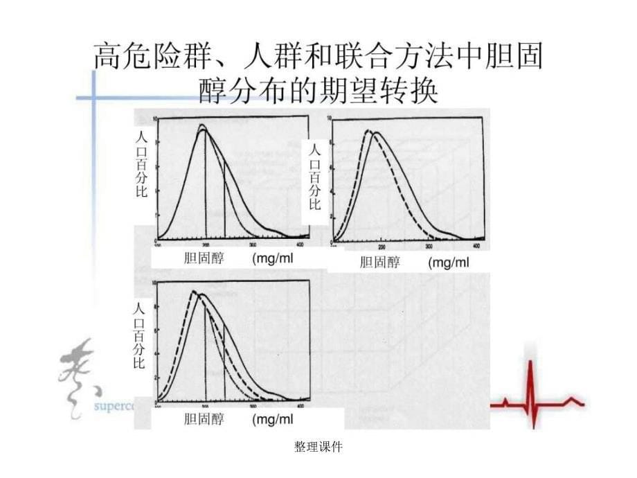 心血管疾病的一级和二级预防_图文._第5页