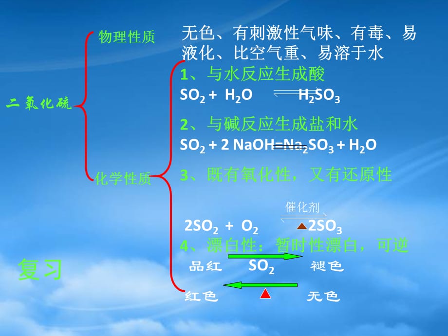 黑龙江省孙吴县第一中学高考化学 4.3.2硫和氮的氧化物复习课件（通用）_第3页