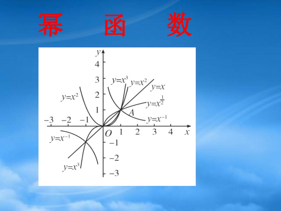 高中数学 第二章之《幂函数》课件 新人教A必修1（通用）_第1页