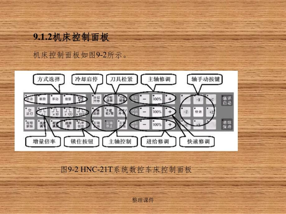 数控车床技能鉴定培训单元9HNC-21T系统数控车床基本操作_第4页