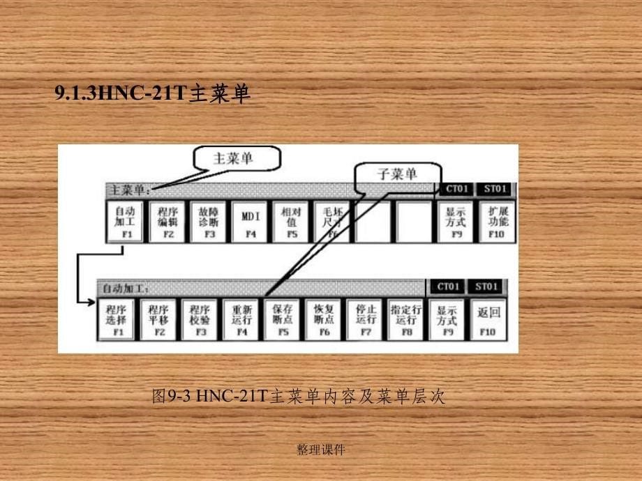 数控车床技能鉴定培训单元9HNC-21T系统数控车床基本操作_第5页