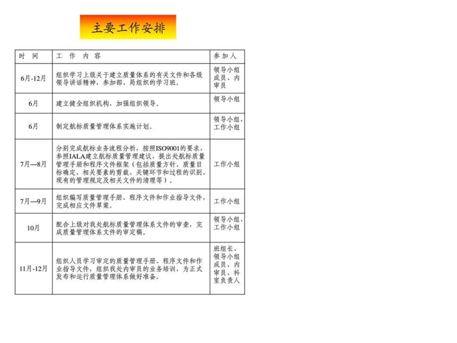 航标质量管理体系宣传手册课件_第5页