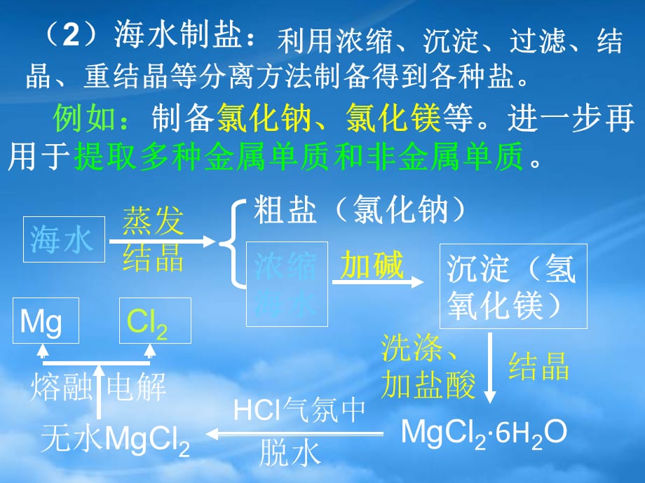 高中化学《开发利用金属矿物和海水资源》：课件五 新人教必修2（通用）_第4页