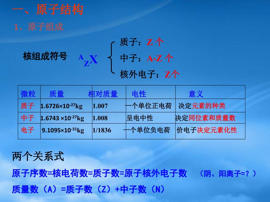 高考化学总复习一轮《物质结构、元素周期律》精品课件（通用）_第2页