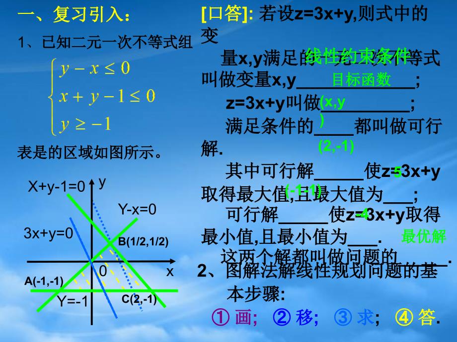 高二数学课件线性规划第三课时 人教（通用）_第3页