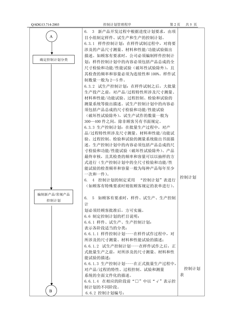 XX有限公司控制计划管理程序_第3页