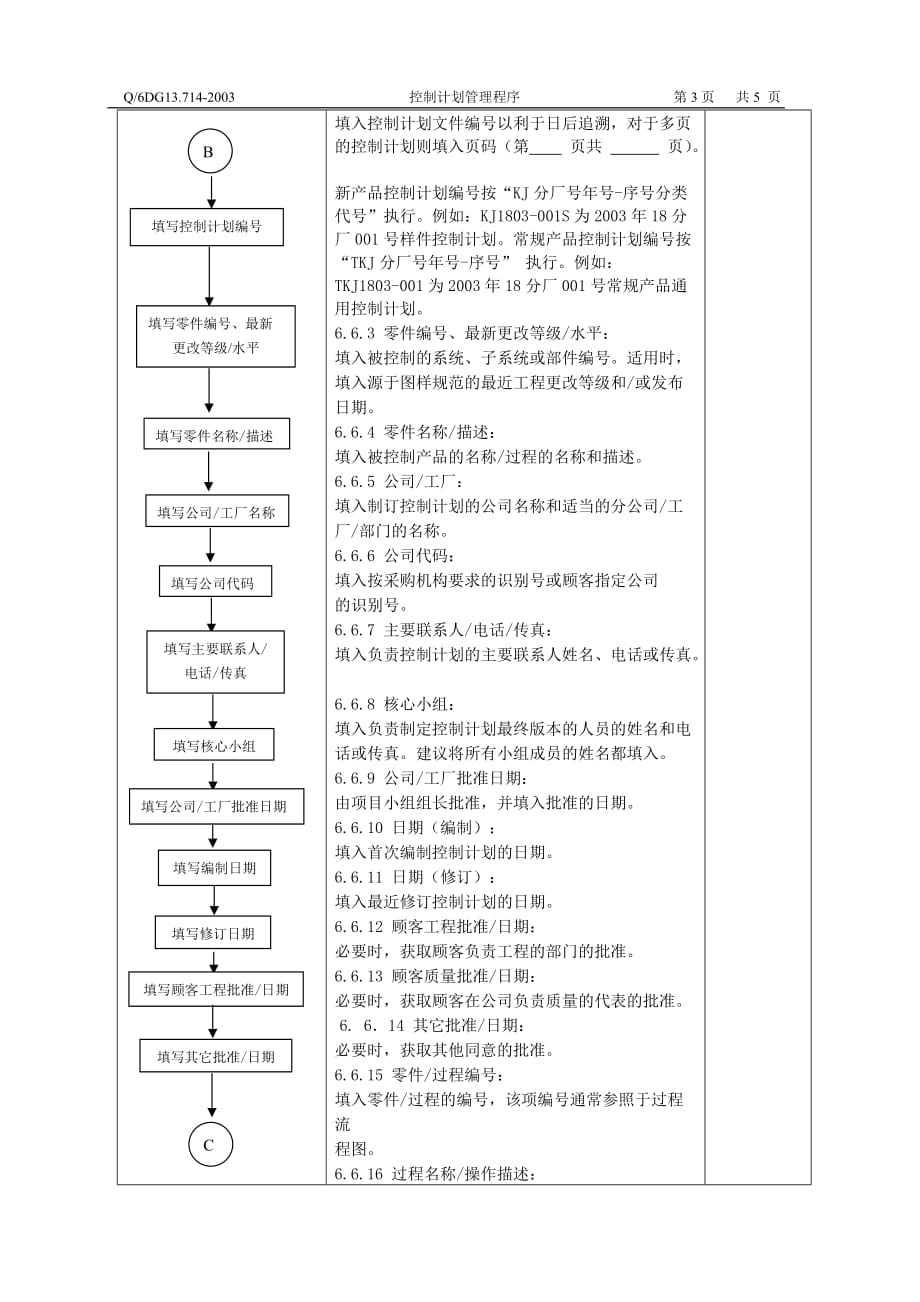 XX有限公司控制计划管理程序_第4页