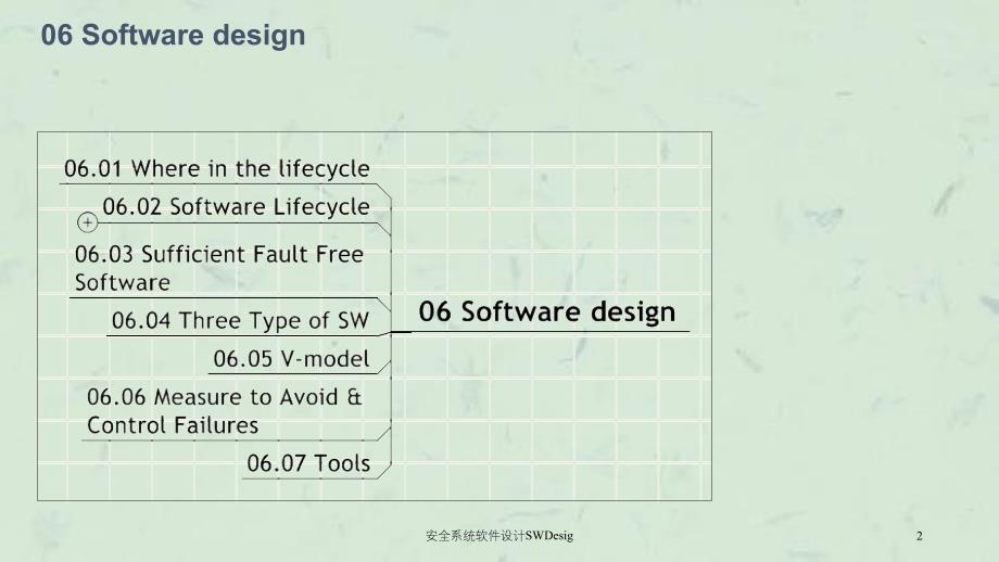 安全系统软件设计SWDesig课件_第2页