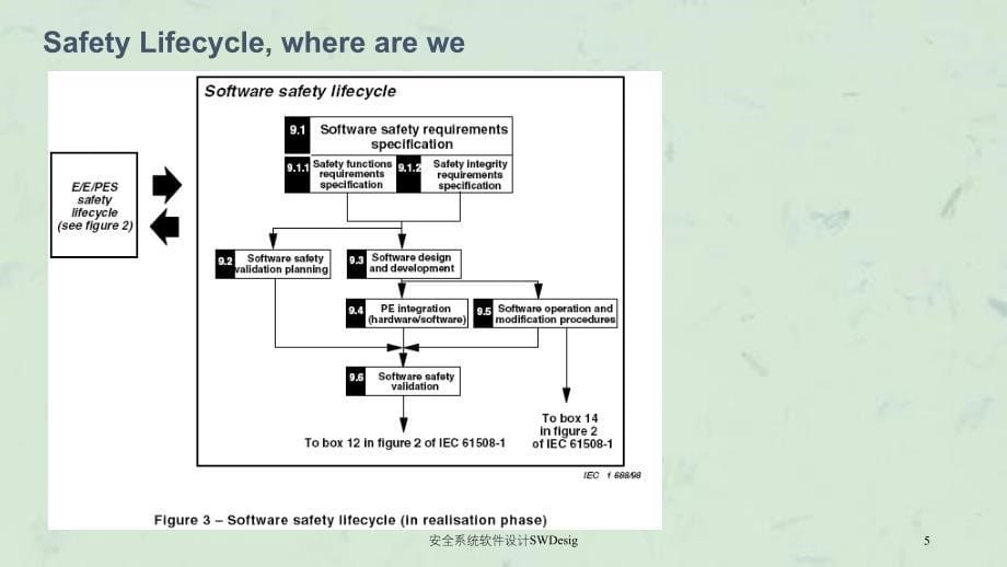 安全系统软件设计SWDesig课件_第5页