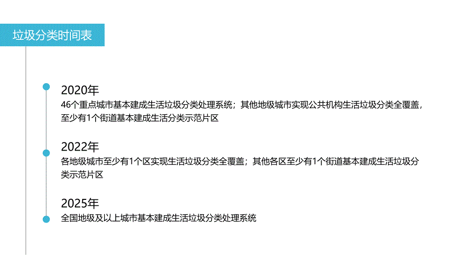 社区垃圾分类学习PPT授课课件_第4页