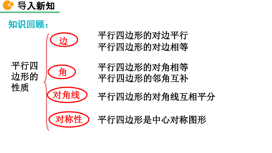 2020-2021初中数学北师版八年级下册同步课件6.2 平行四边形的判定（第1课时）【PPT版】_第2页