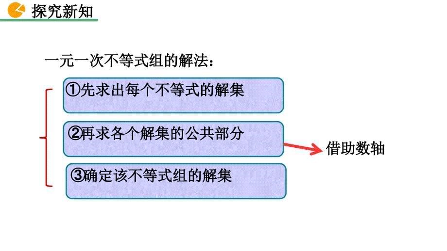 2020-2021初中数学北师版八年级下册同步课件2.6 一元一次不等式组（第2课时）【PPT版】_第5页