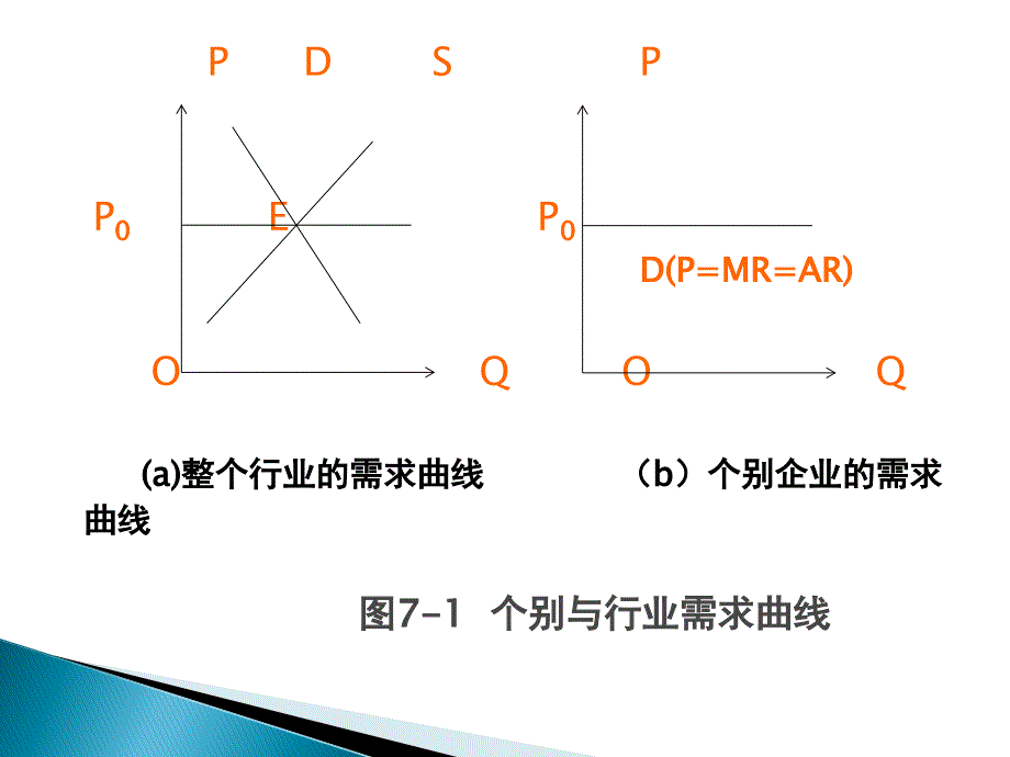 [精选]14任务7确定企业市场竞争策略_第3页