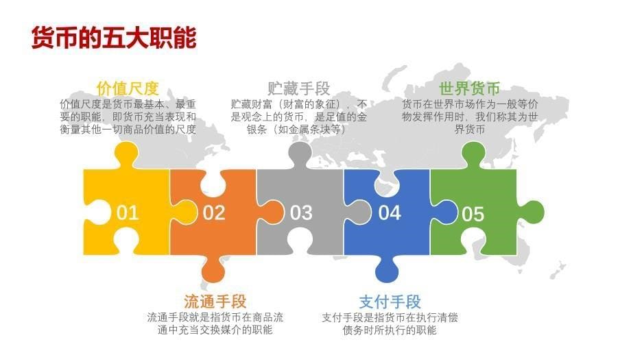 金融货币基金知识培训PPT授课课件_第5页