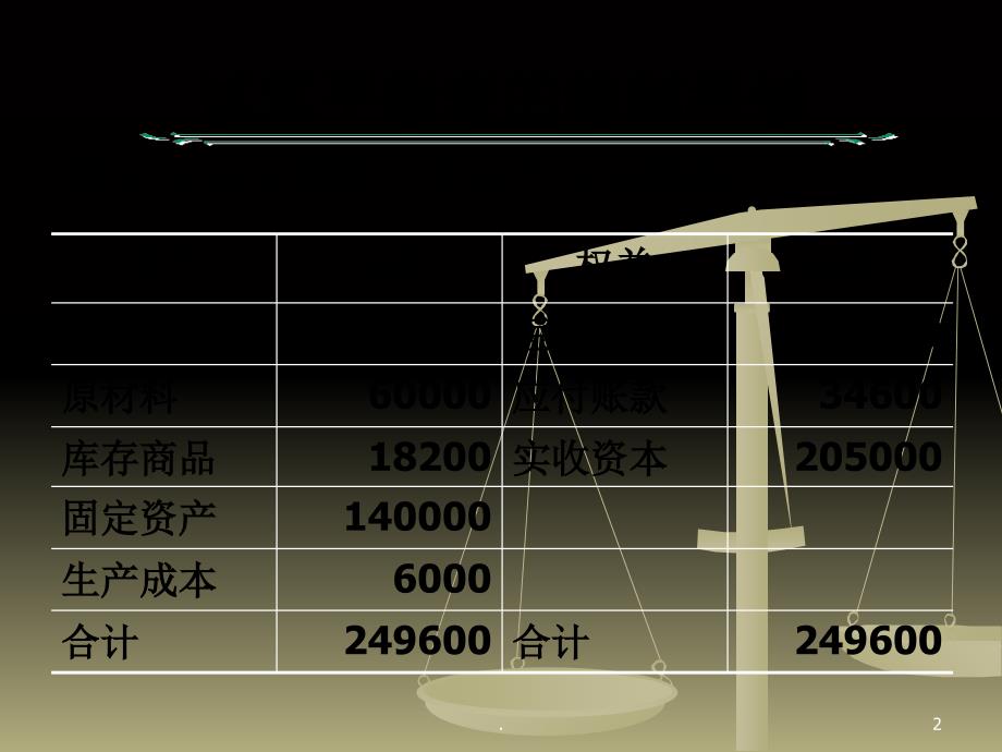 会计从业试算平衡表编制(1)_第2页