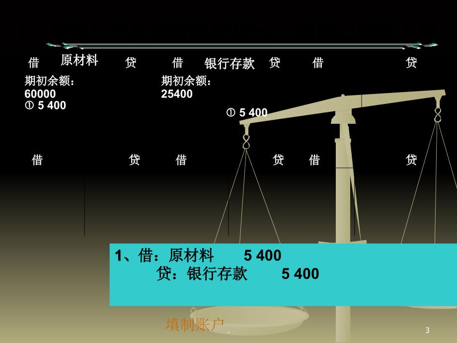 会计从业试算平衡表编制(1)_第3页