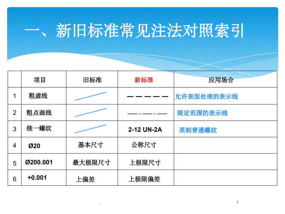 机械制图新国标(1)_第1页