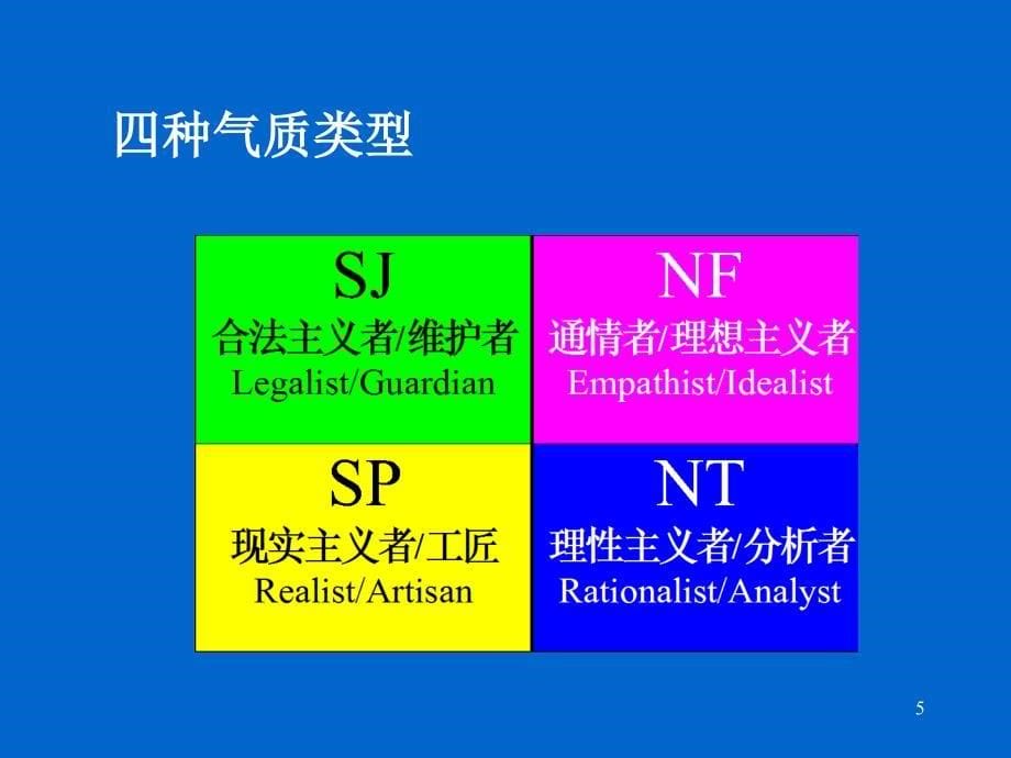 [精选]MBTI实例讲解_第5页