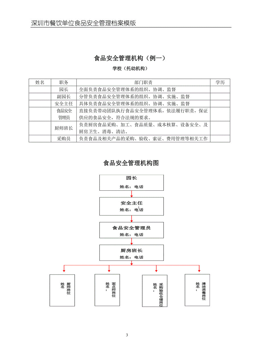 附件1-1.制度建设目录及部分模板_第3页