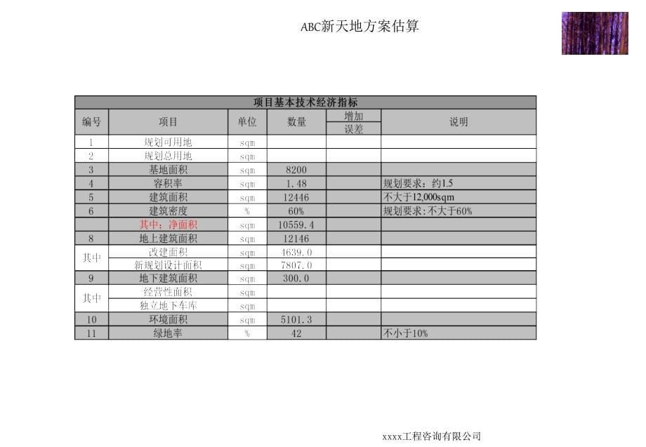 [精选]ABC新天地方案估算报告_第5页