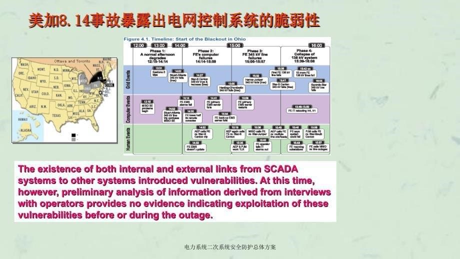 电力系统二次系统安全防护总体方案课件_第5页