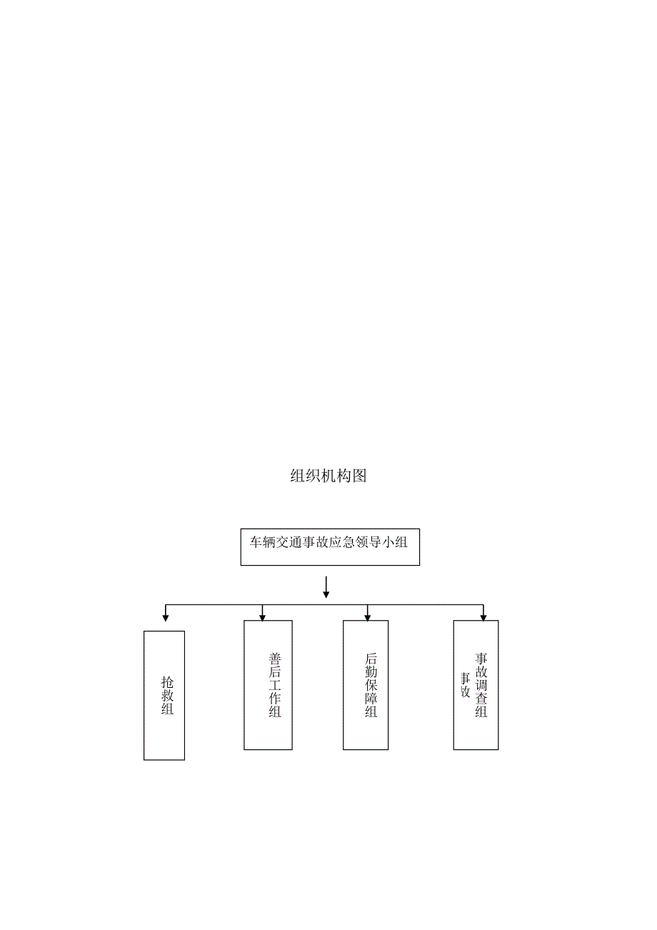 安全生产—车辆交通事故应急预案及现场处置方案_第2页