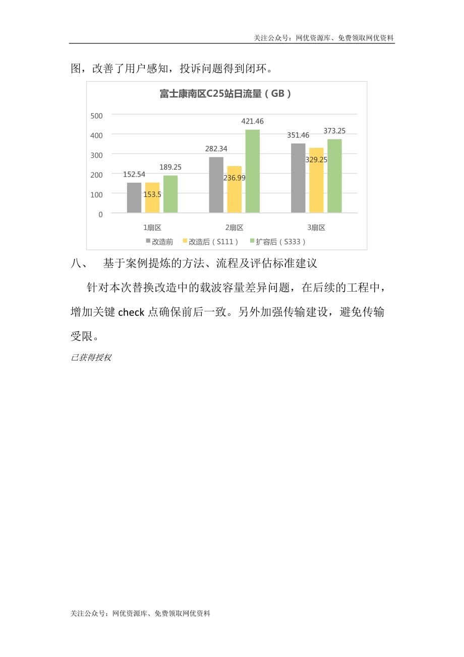 3D-MIMO改造引起投诉问题_第3页