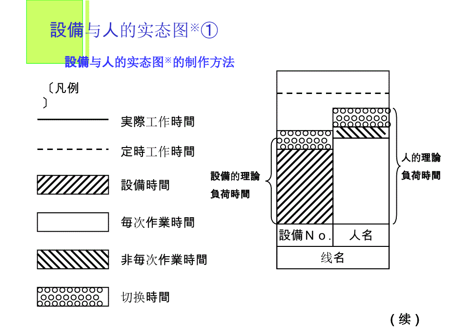 [精选]TPS流程管理(二)3_第4页