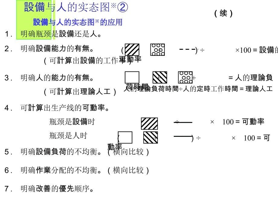 [精选]TPS流程管理(二)3_第5页